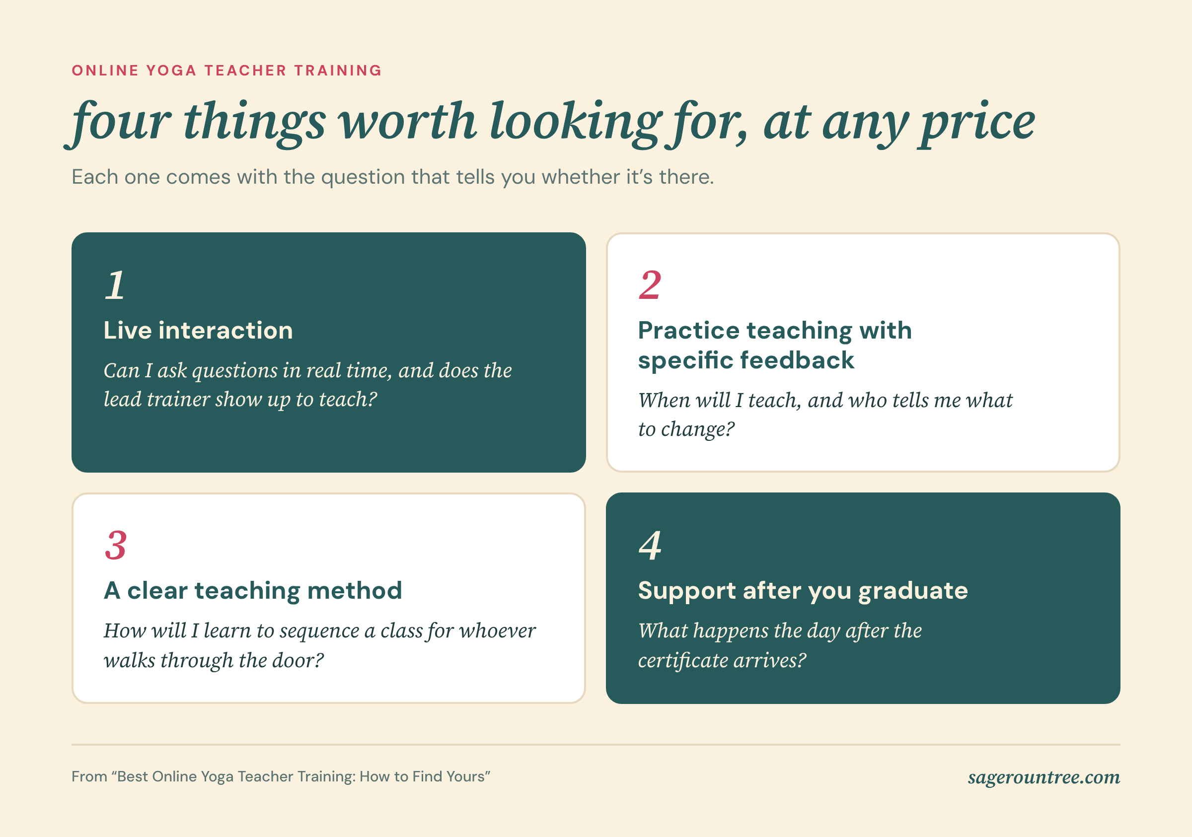 Four things worth looking for in an online yoga teacher training at any price: live interaction, practice teaching with specific feedback, a clear teaching method, and support after you graduate.